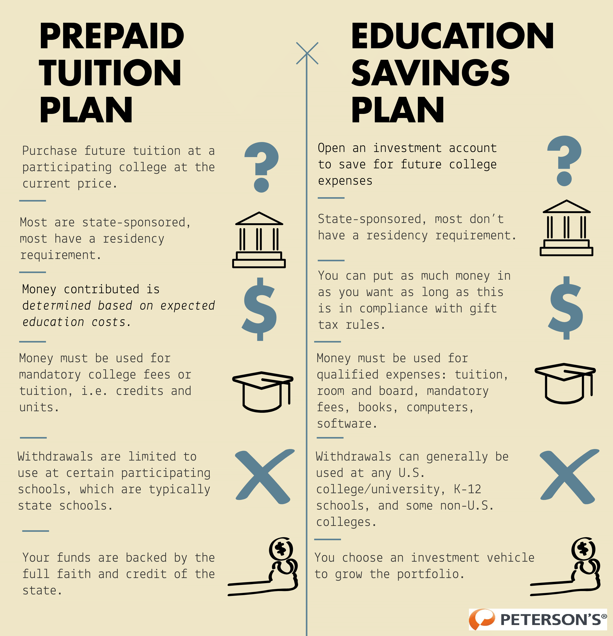 529 Plans 529 College Savings Plans What is a 529 Plan