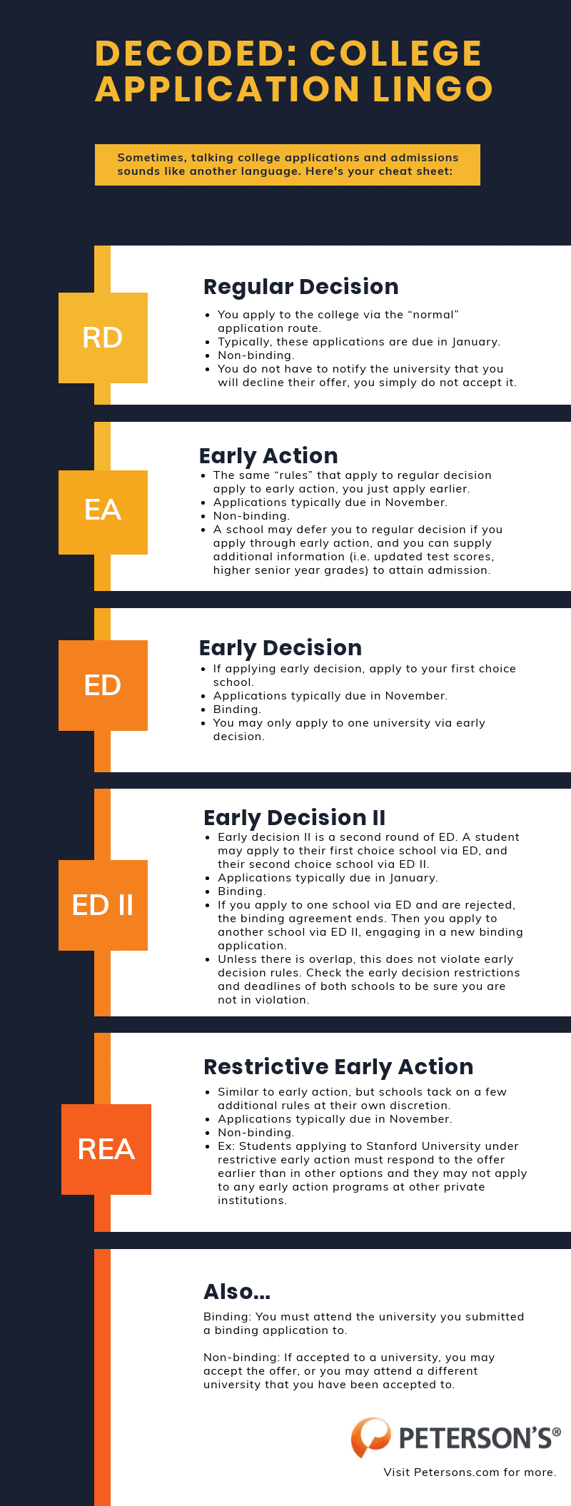 is stanford early action binding