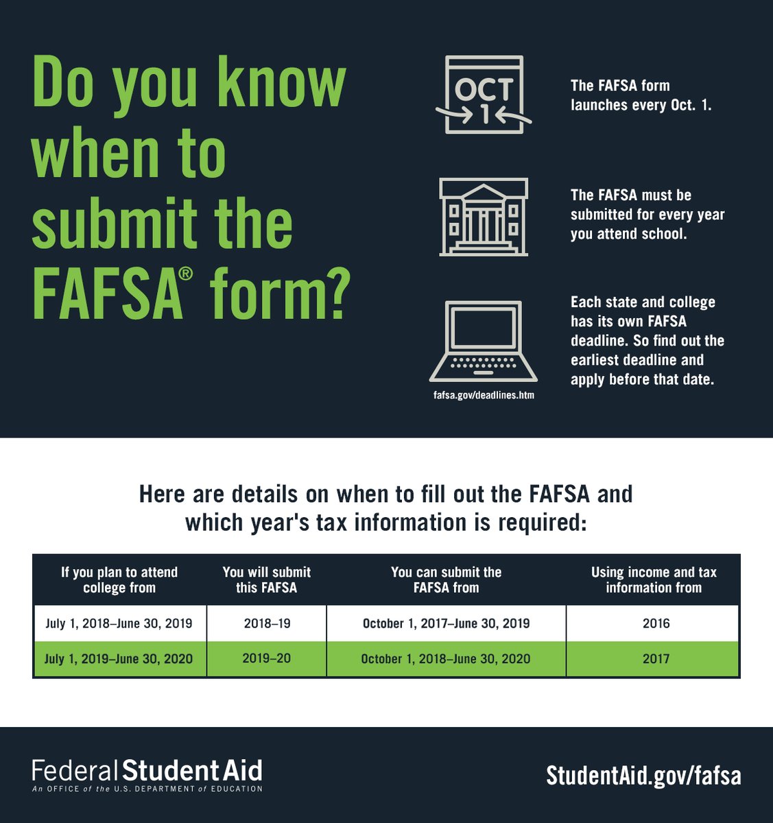 FAFSA infographic