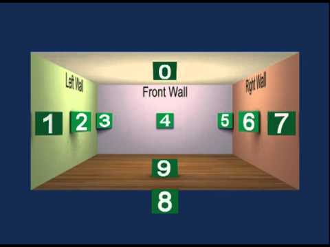 Visual representation of the Dean Vaughn cube method.