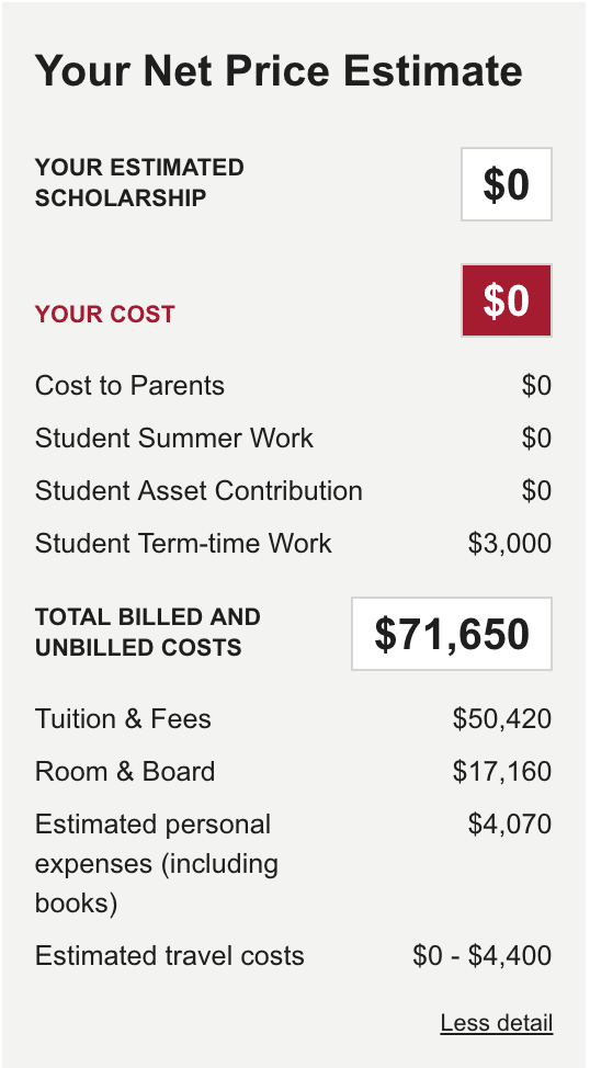 Cost Of College Breakdown 10 Public Schools Vs 10 Private