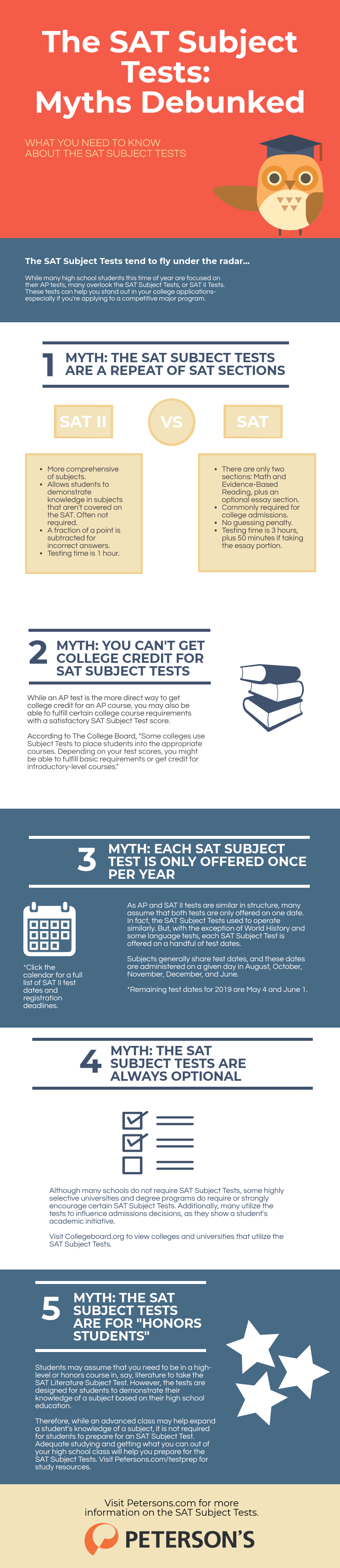 Infographic about the SAT Subject Test.