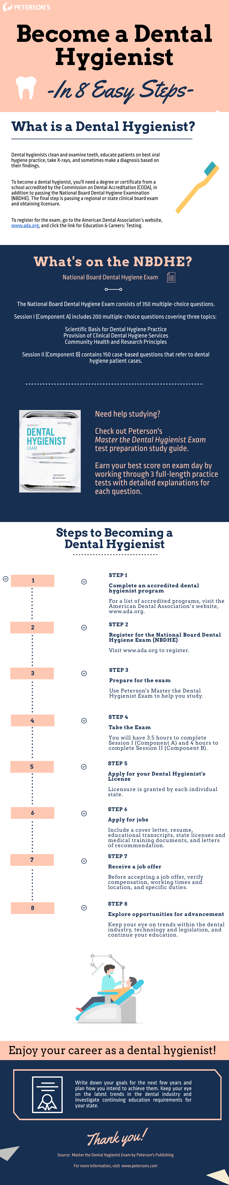 What Classes Are Required To Become A Dental Hygienist