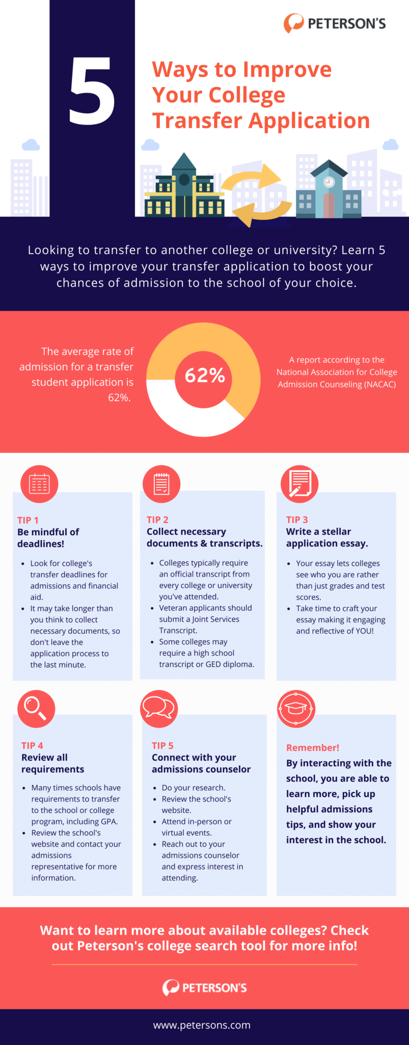 5 Ways to Improve Your College Transfer Application - Peterson's
