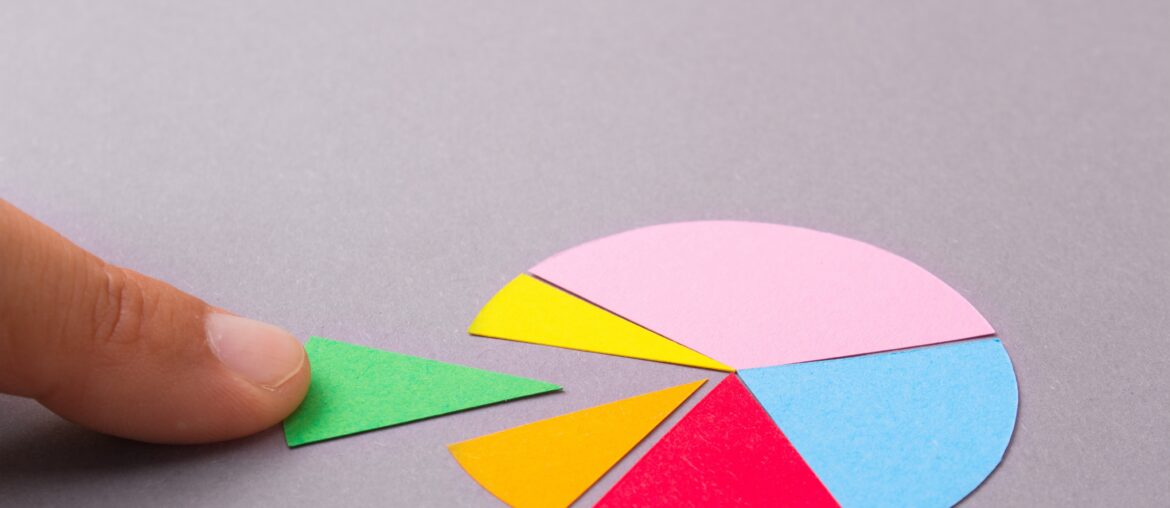 HSPT Sections shown in pie chart with colors