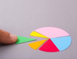 HSPT Sections shown in pie chart with colors