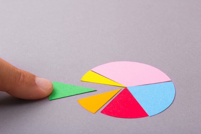 HSPT Sections shown in pie chart with colors